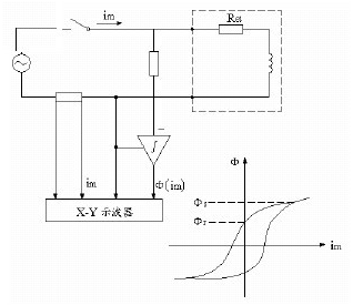 用磁滯回環確定剩磁系數Kt