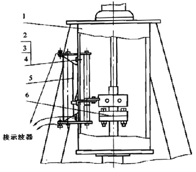 測(cè)速裝置安裝示意圖