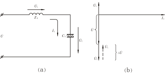 工頻耐壓時的等值電路及UC＞U時的相量圖
