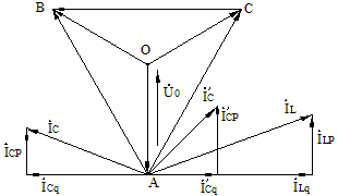 投入消弧線圈的單相接地的電流、電壓向量圖