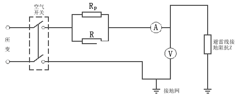 架空地線分流阻抗測試方法1