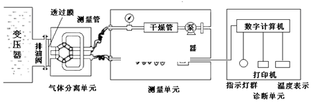 絕緣油溶解氣體的在線色譜分析003