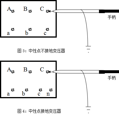 圖3圖4-中性點(diǎn)接地變壓器