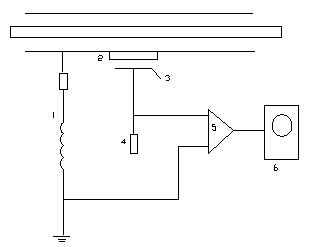 用外部電極法測量局部放電示意圖