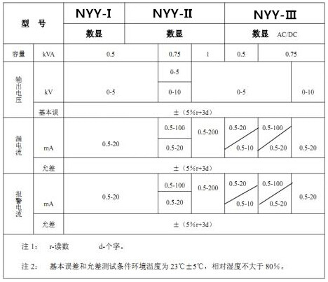 耐電壓測試儀表