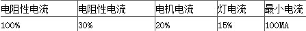 繼電器負載電流表