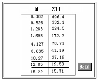 互感器合格數(shù)據(jù)