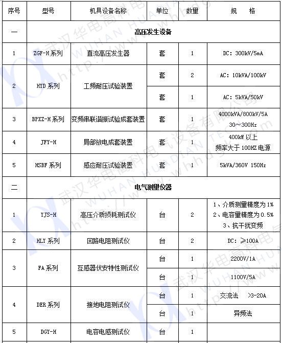 承試類一級(1)