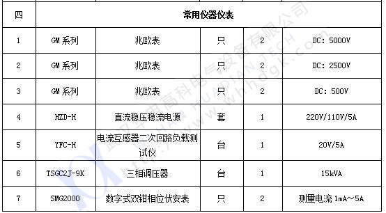 承試類一級(4)