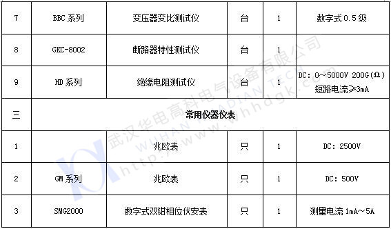 承試類四級(2)