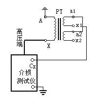 圖5  末端加壓法接線圖