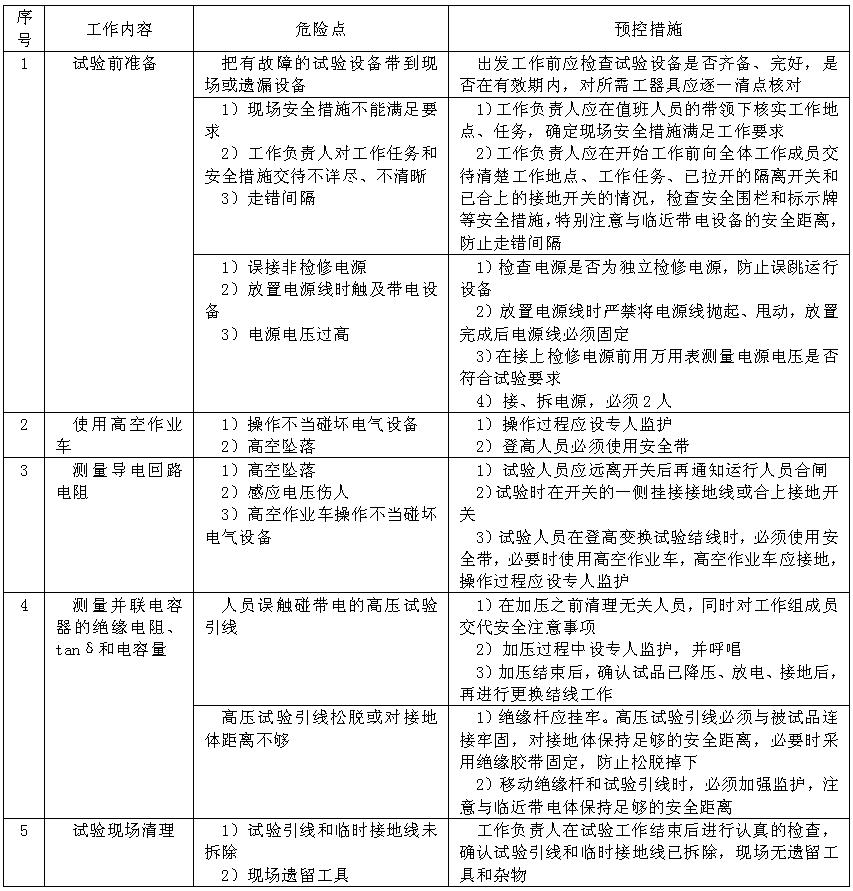 500kV SF6斷路器周期性的預防性試驗的危險點及預控措施